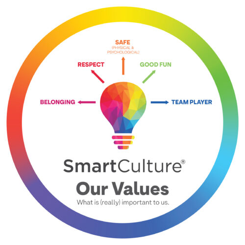 SmartCulture_Our_Values